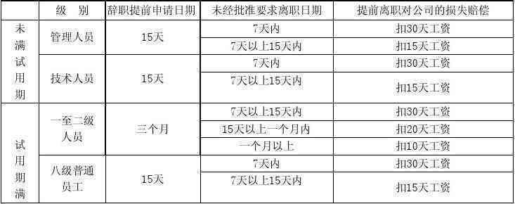 国企单位旷工：处理规定、扣款标准、离职后入职可能性及薪资发放问题