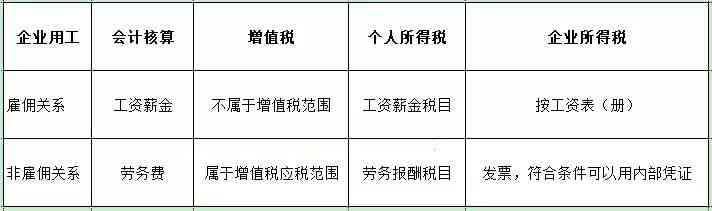 国企职工旷工开除后有工龄吗：工龄计算及开除影响与待遇解析