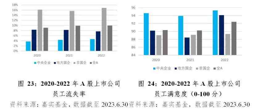 国企员工旷工对职业发展及福利待遇的潜在影响分析