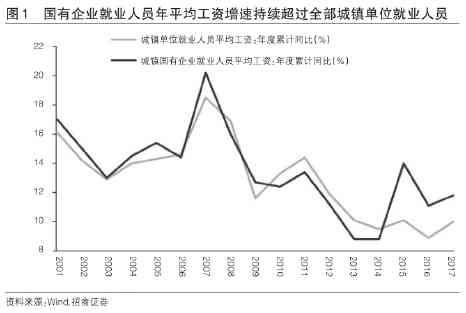 国企员工旷工对职业发展及福利待遇的潜在影响分析
