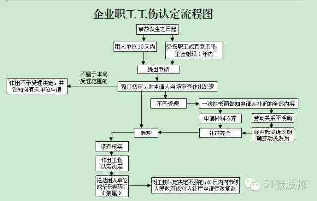全面解读国企招标过程中关联公司员工工伤认定标准与流程