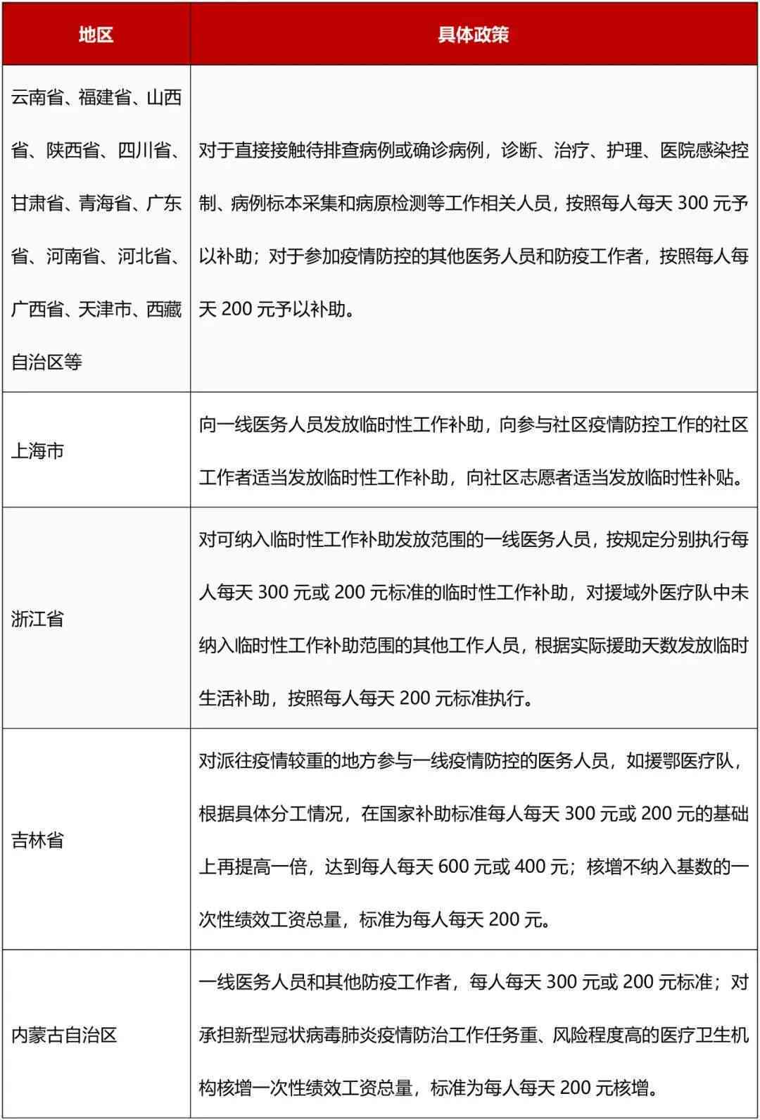 一线医务人员的界定标准与分类：全面解析哪些医疗工作者属于一线人员