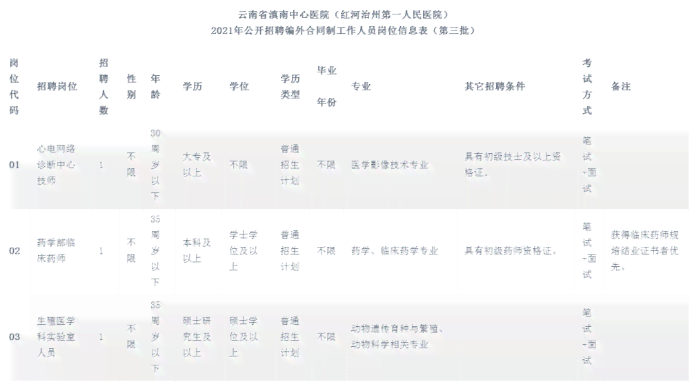 云南省滇南中心医院：医疗资源编号与管理优化