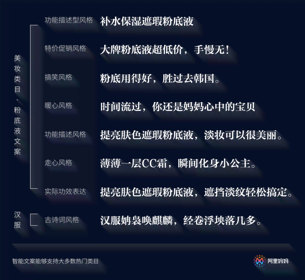 'AI智能文案一键自动生成工具：高效创意助手'