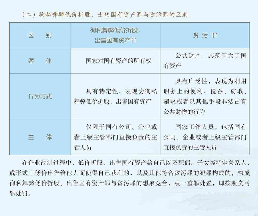 '追查与追究：国有资产流失的认定与责任追溯'