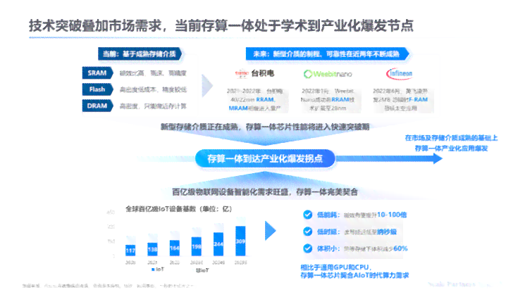 面向未来计算需求：AI存一体化创新设计方案探讨报告