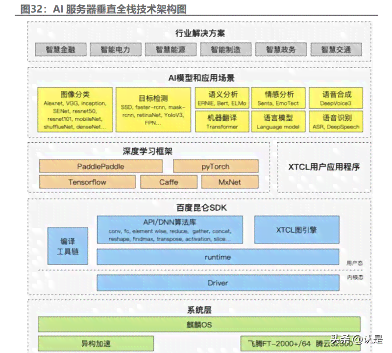 全场景覆：AI存一体化综合解决方案设计与实初步报告指南