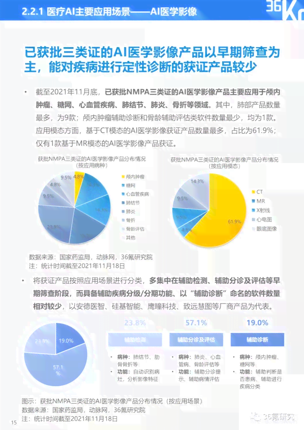 ai存一体化初步设计方案报告