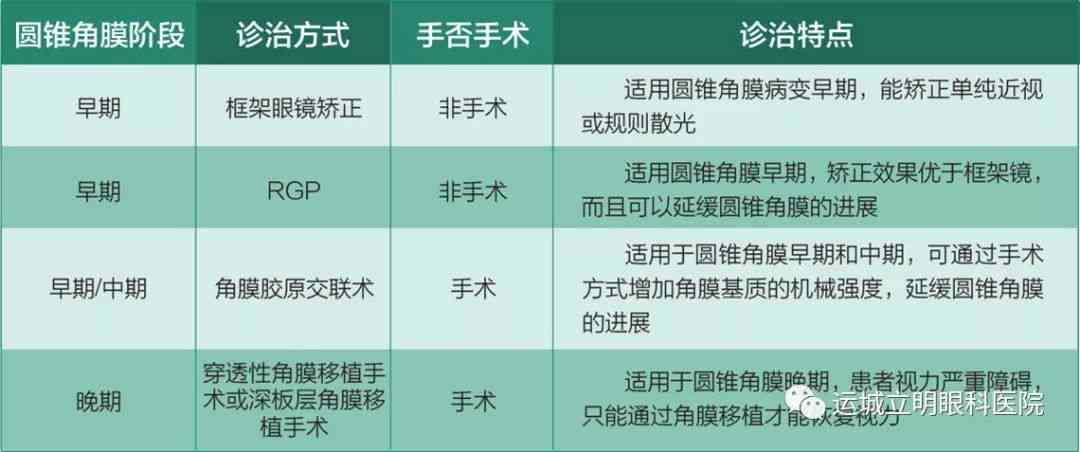 圆锥角膜患者如何申请残疾评定及了解相关福利政策