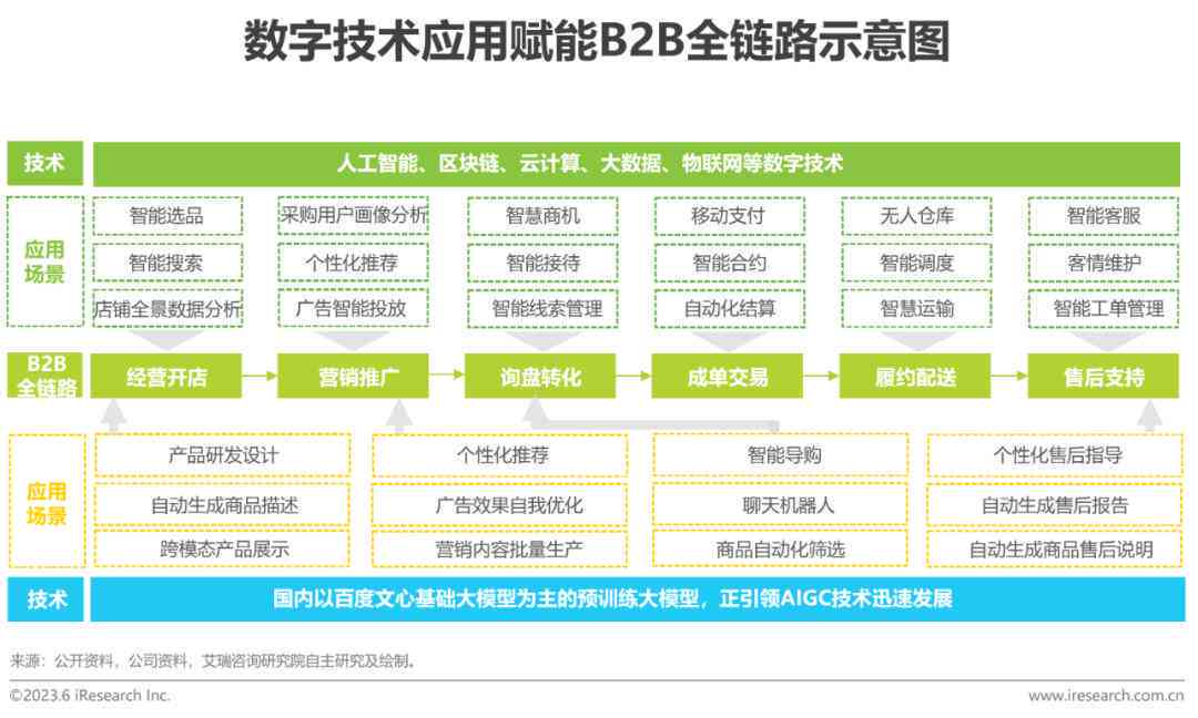 ai内容生成研究报告怎么写