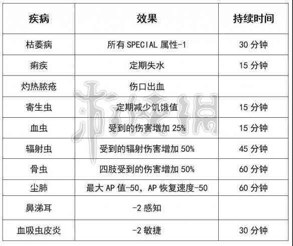 圆锥角膜算残疾吗：能否治疗、可否申请评残及疾病性质解析