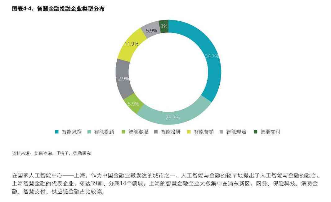 金融行业人工智能实训报告：全面解析AI应用与职业发展指导