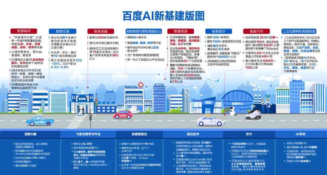 金融行业人工智能实训报告：全面解析AI应用与职业发展指导