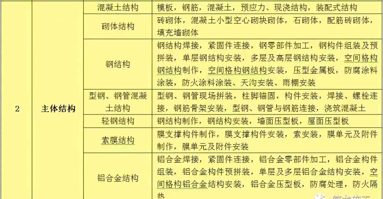 全面解析：最新土建工种分类及详细对照手册