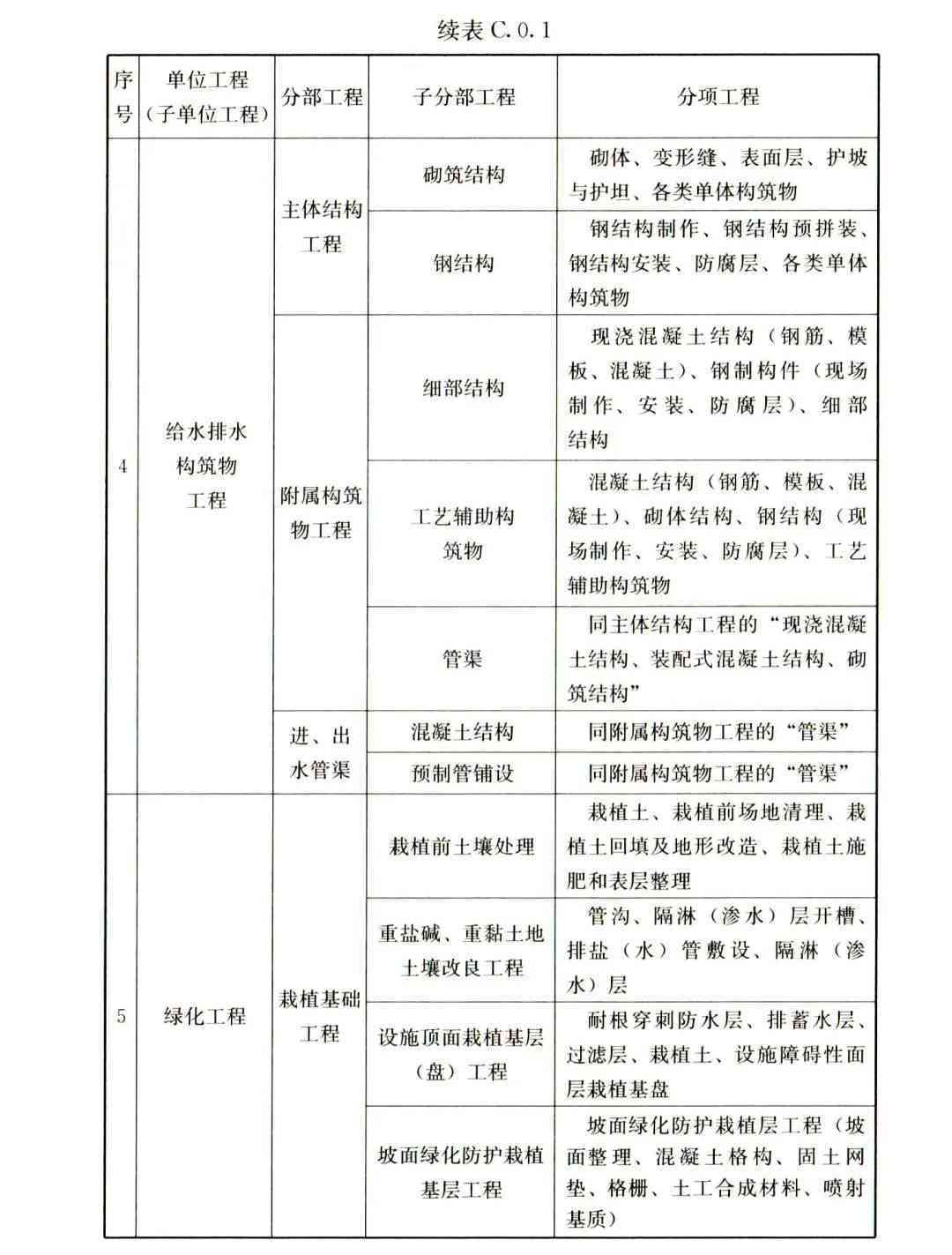 全面解析：最新土建工种分类及详细对照手册