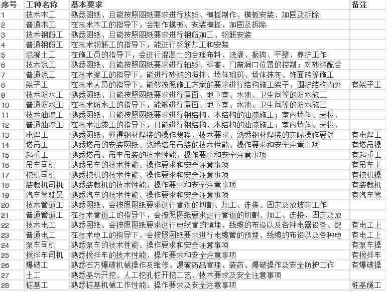 全面解析：最新土建工种分类及详细对照手册