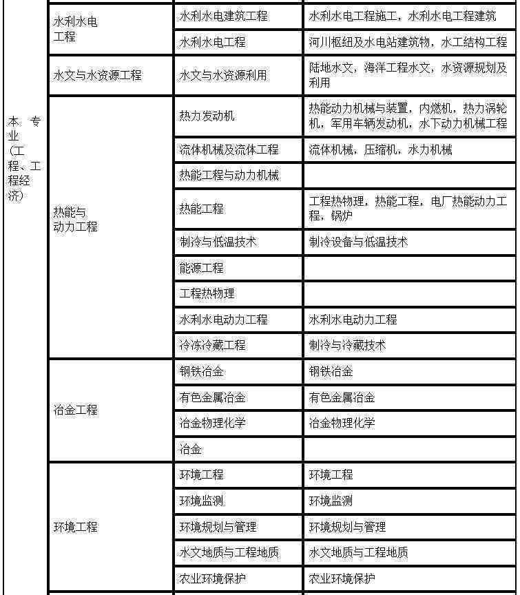 全面解析：最新土建工种分类及详细对照手册