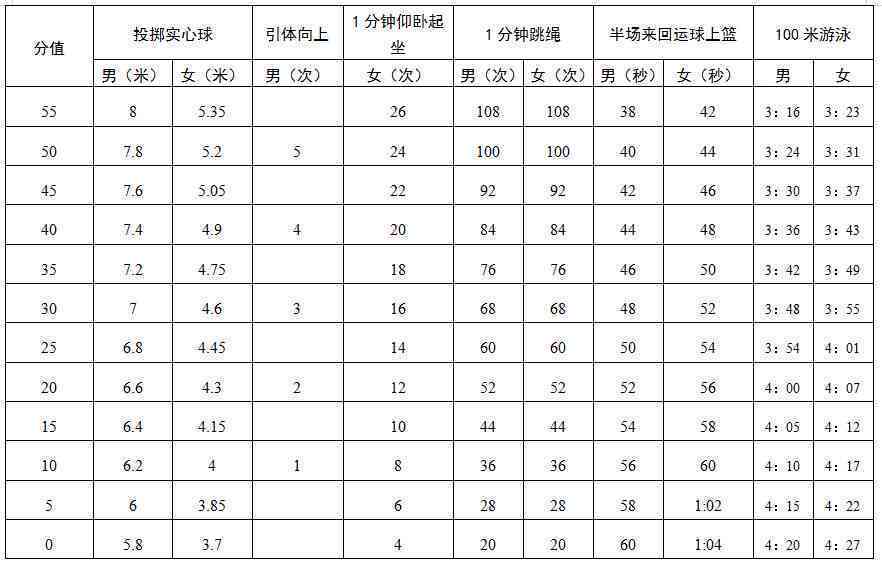 土建工种及工方法：详细分类、工规范与对照表