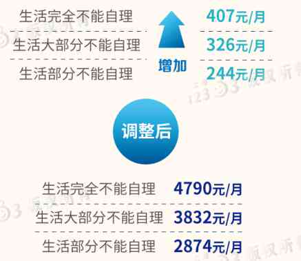上海农民工工伤赔偿标准及详细待遇解析指南