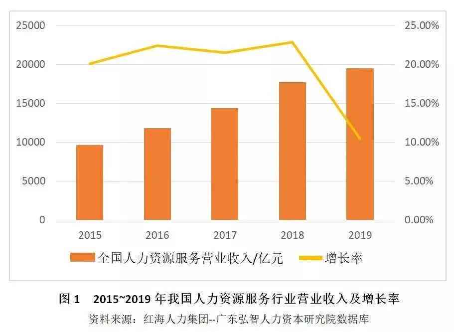 上海农民工就业现状：打工机会多寡分析