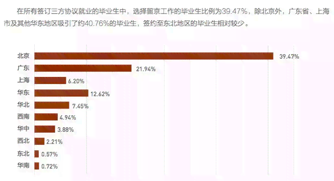上海农民工就业现状：打工机会多寡分析