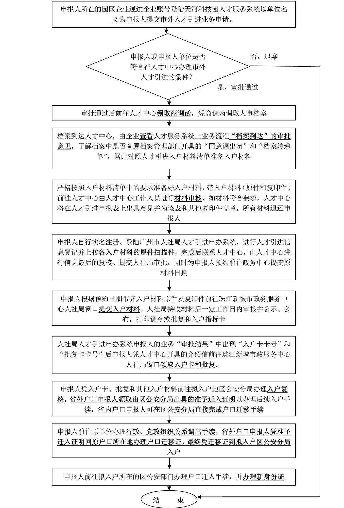 上海工伤认定全攻略：所需材料、申请流程及注意事项一览