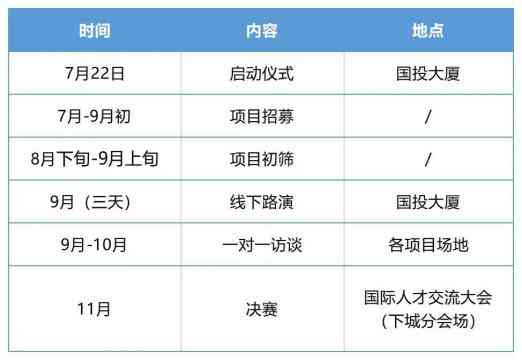 科技赋能·梦想启航创新创业大赛参赛作品规范与标准要求