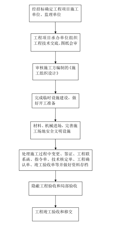 工伤等级认定具体流程与地点指南