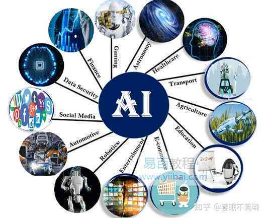 AI适合什么内容创作作品类型：探索人工智能在各类创作领域的应用范围