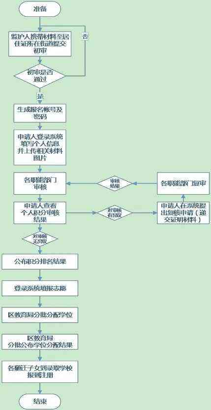 工伤认定申请指南：详细解析申请地点、流程与所需材料