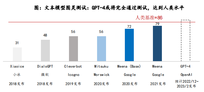 AI对影视创作行业的影响：综合分析及论文探究