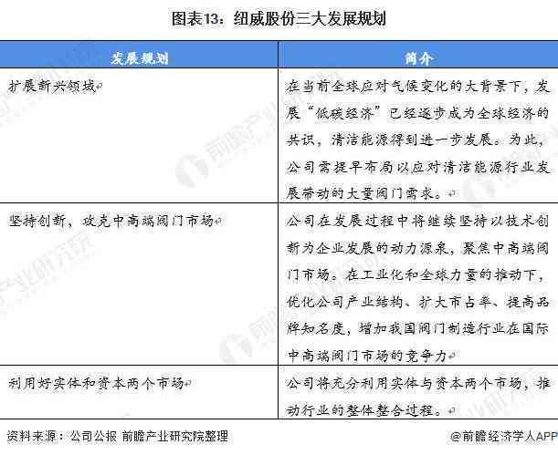 基于AI技术的写作实践深度分析与报告撰写指南