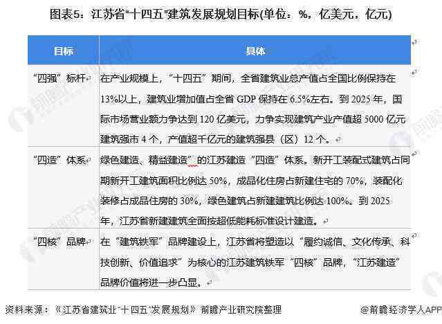 基于AI技术的写作实践深度分析与报告撰写指南