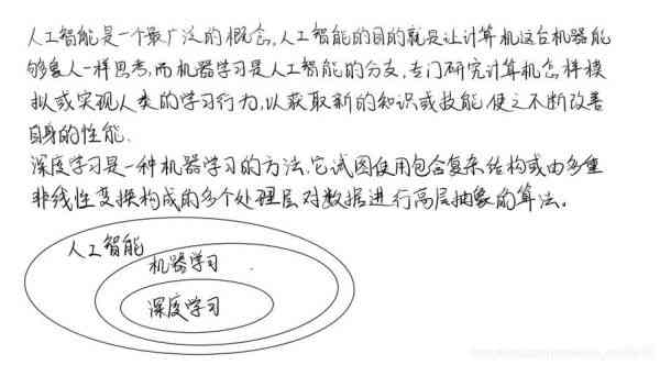 AI写作实践综合报告：深入心得体会与全方位问题解析