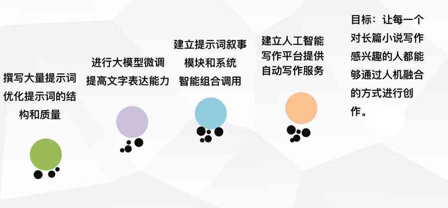 AI写作实践综合报告：深入心得体会与全方位问题解析