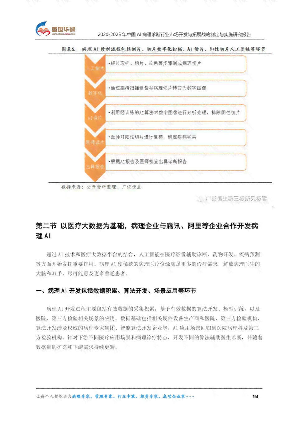 AI课程实践报告：撰写指南、总结要点、实训与实验报告范文
