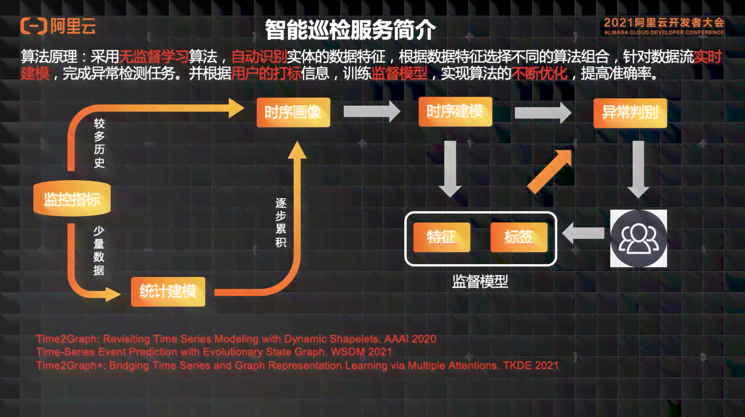 智能系统错误反馈与AI故障报告提交