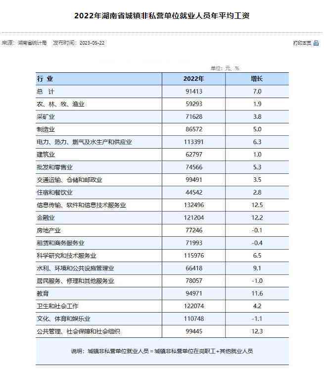 在什么情形应认定工伤工资及赔偿待遇认定