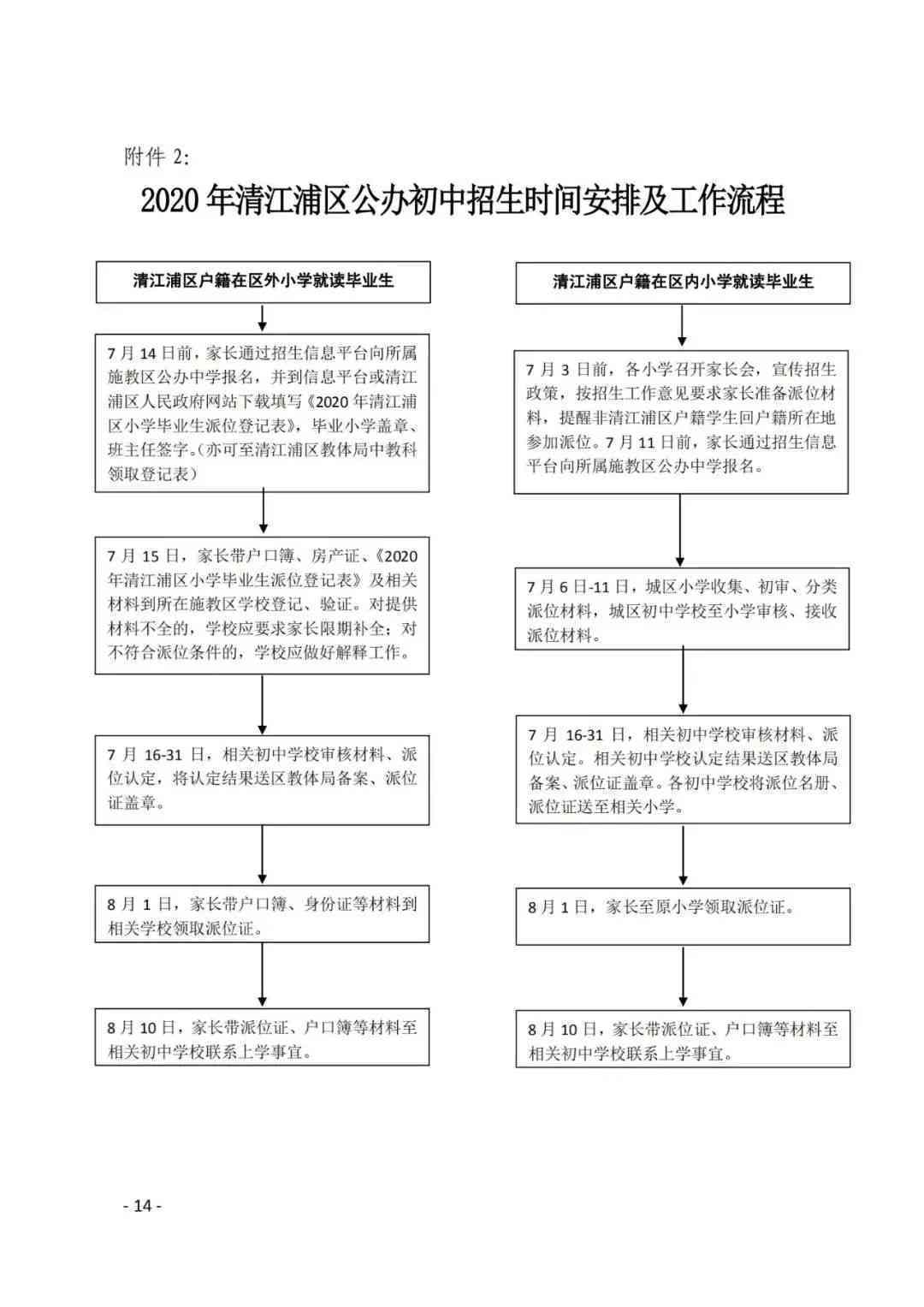 工伤认定的完整流程与时间节点：何时申请、如何办理及常见问题解答
