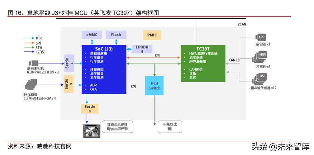 '基于智能AI的辅助算法开发与实验研究报告'