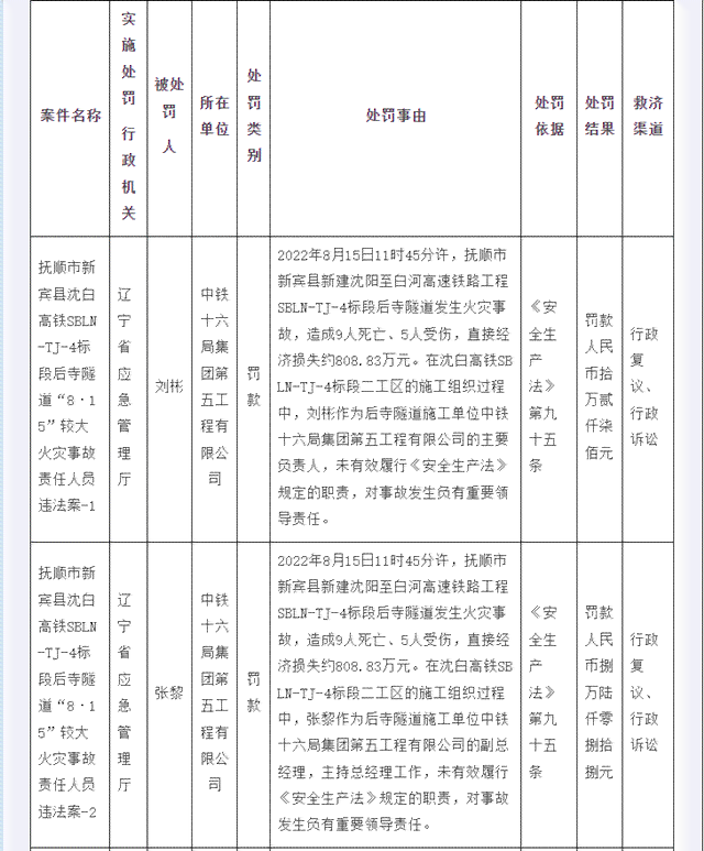 '企业内部事故责任归属与处理：谁应承担赔偿责任'
