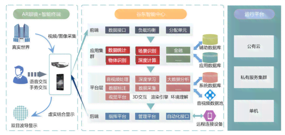 AI智能辅助系统：类型、使用方法与功能用途详解