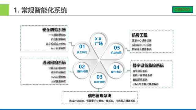 AI智能辅助系统：类型、使用方法与功能用途详解