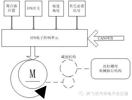 AI智能辅助系统：类型、使用方法与功能用途详解