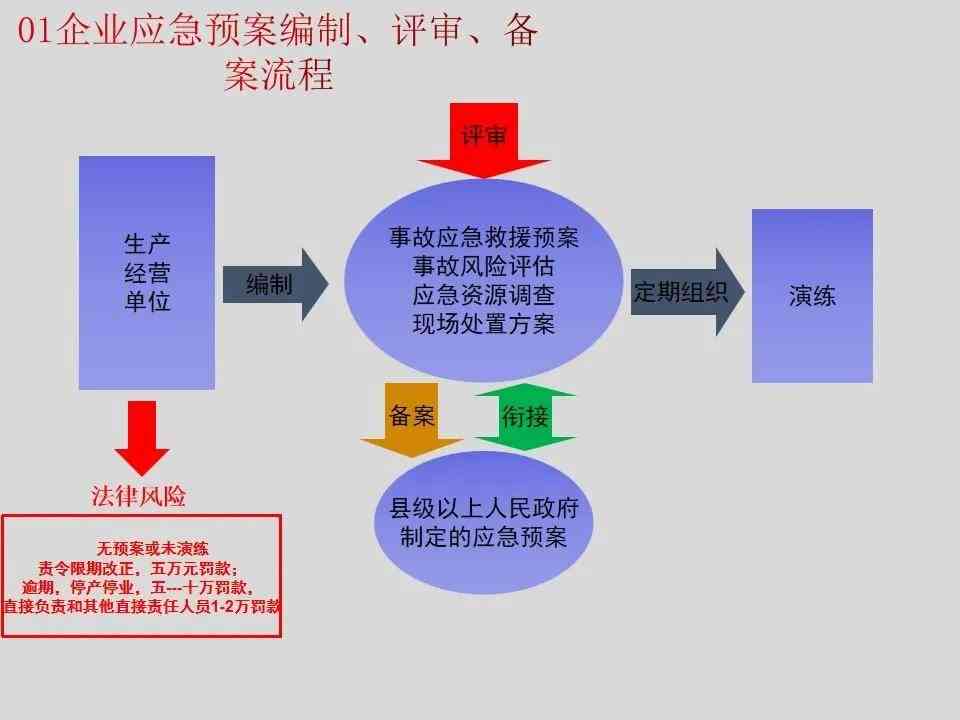 企业发生安全事故应急处理与应对策略指南