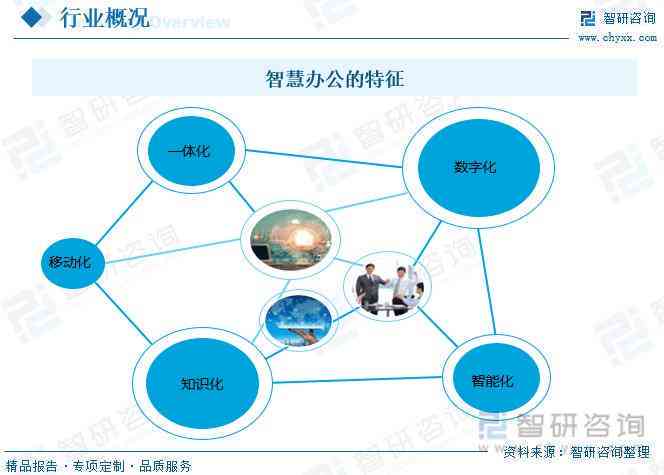 AI智能创作软件真实效果评测：功能、可靠性及适用场景解析
