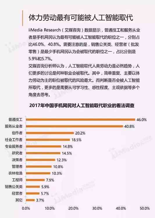 万方ai降重建议报告怎么看：结果分析与解读