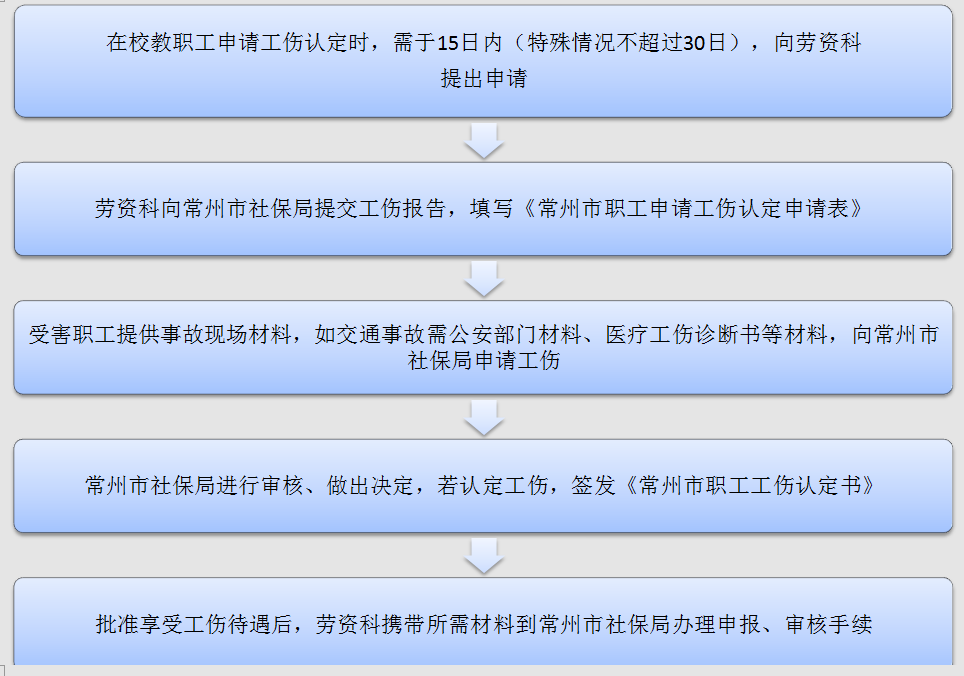 工伤认定时间计算方法及流程：详解企业内部工伤申报与处理全攻略
