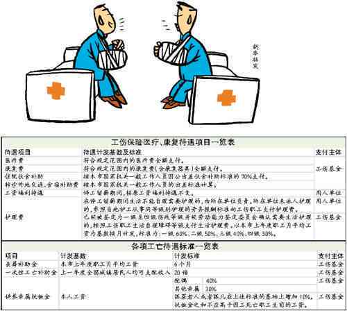 工伤治疗期间能否进行工伤认定及权益保障探讨