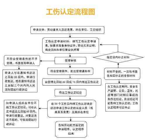 在单位48小时认定工伤怎么办：手续流程及认定要点详解